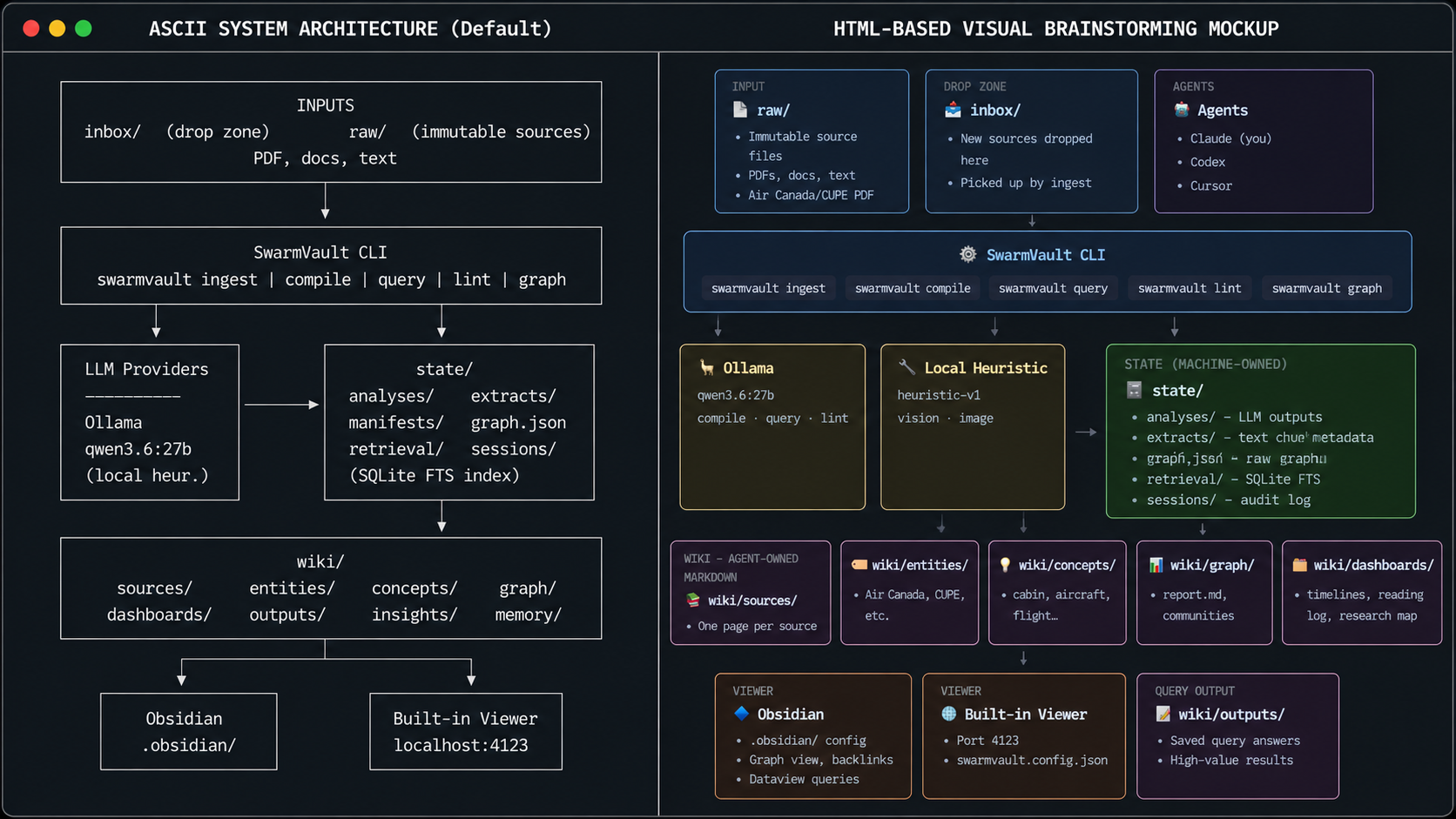 Comparison of legacy ASCII art diagrams vs modern HTML visual mockups in Claude Code